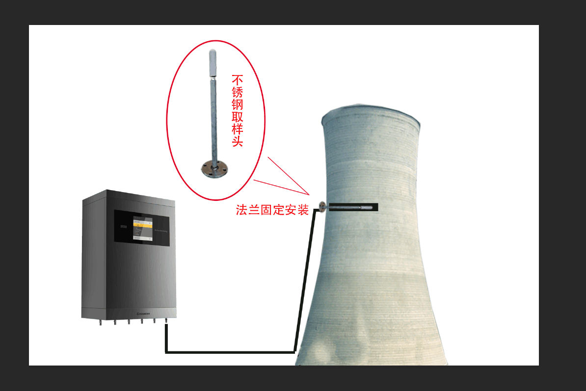 乙炔氣體在線監(jiān)測(cè)系統(tǒng)應(yīng)用圖示