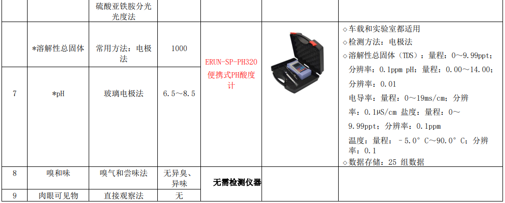 新建自來(lái)水廠化驗(yàn)室42項(xiàng)水質(zhì)檢測(cè)項(xiàng)目?jī)x器方案車載儀器